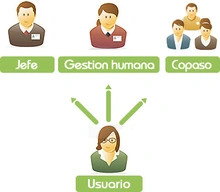 Diagrama_Salud-Ocupacional