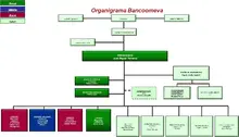 ORGANIGRAMA