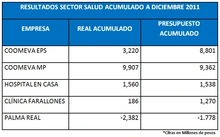 Comunicado de gerencia salud 22 feb