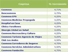 COM GESTIÓN HUMANA 190412 1-3