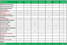 Comunicado EPS-NC-02