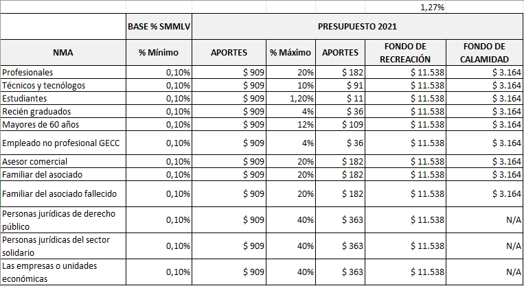 Tabla 6